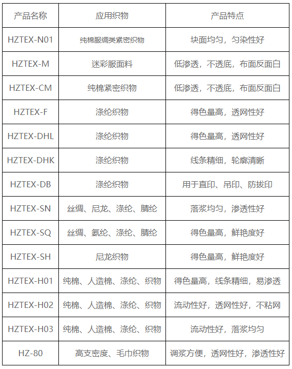 印花糊料