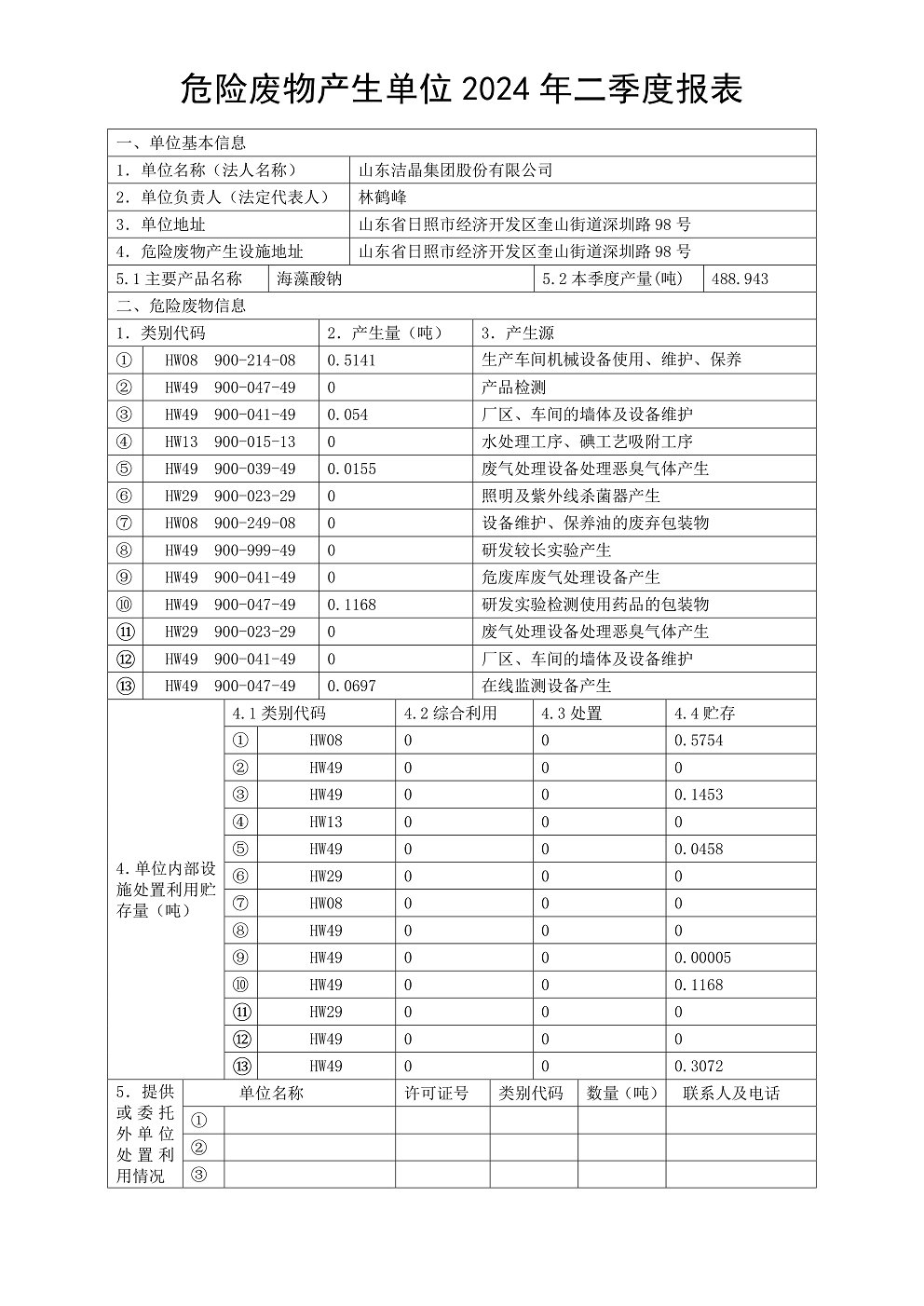 危險廢物產(chǎn)生單位2024年二季度報表01